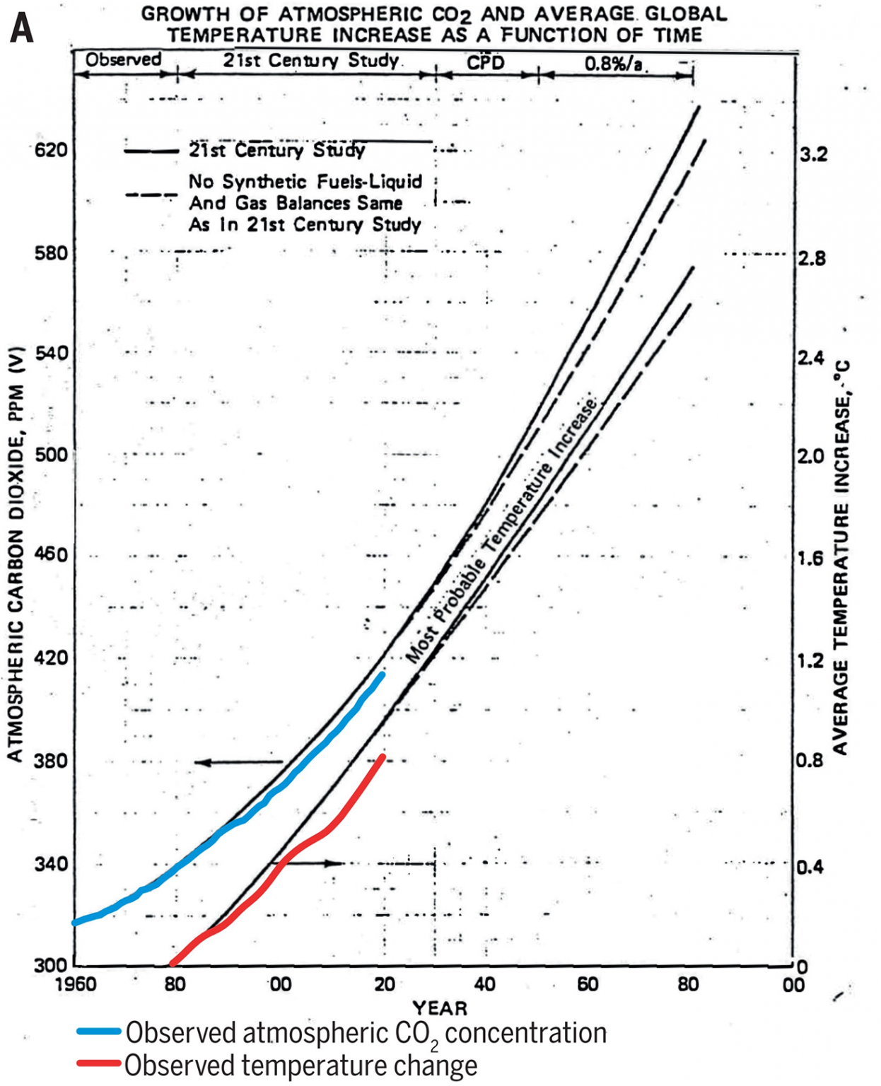 ExxonMobil Scientists Got It Right 45 Years Ago! Speak Out Now